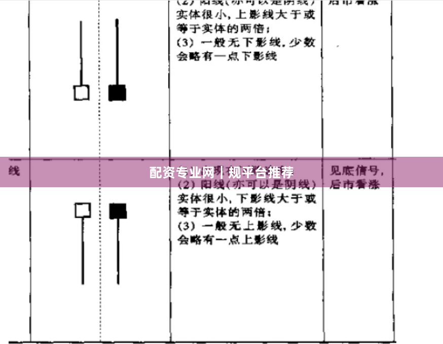 配资专业网｜规平台推荐