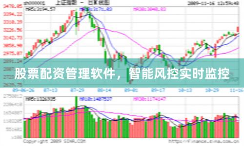 股票配资管理软件，智能风控实时监控