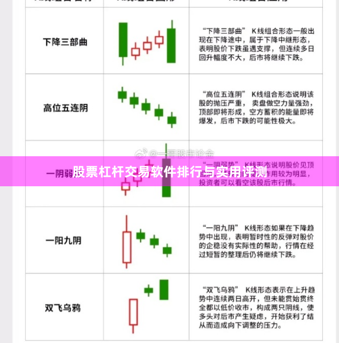 股票杠杆交易软件排行与实用评测